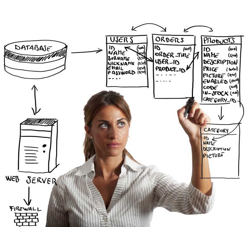 WebSQL